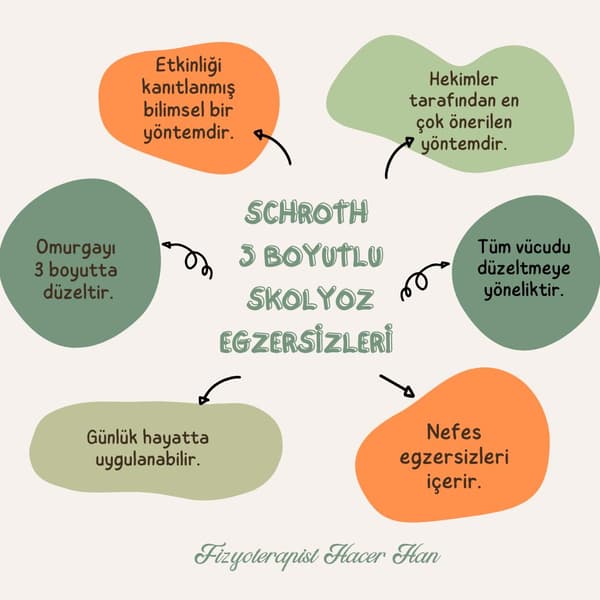 Fizyoterapist Hacer Han - 13. Fotoğraf Fizyoterapist Hacer Han - 13. Fotoğraf